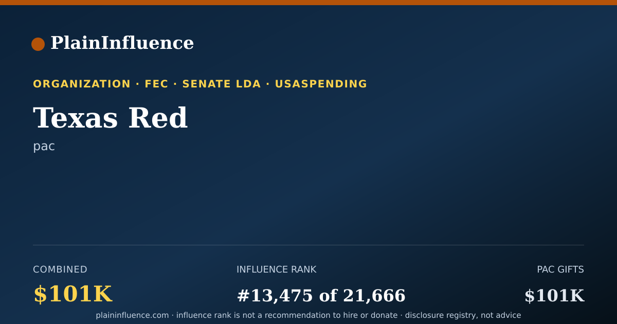 Shareable card for Texas Red