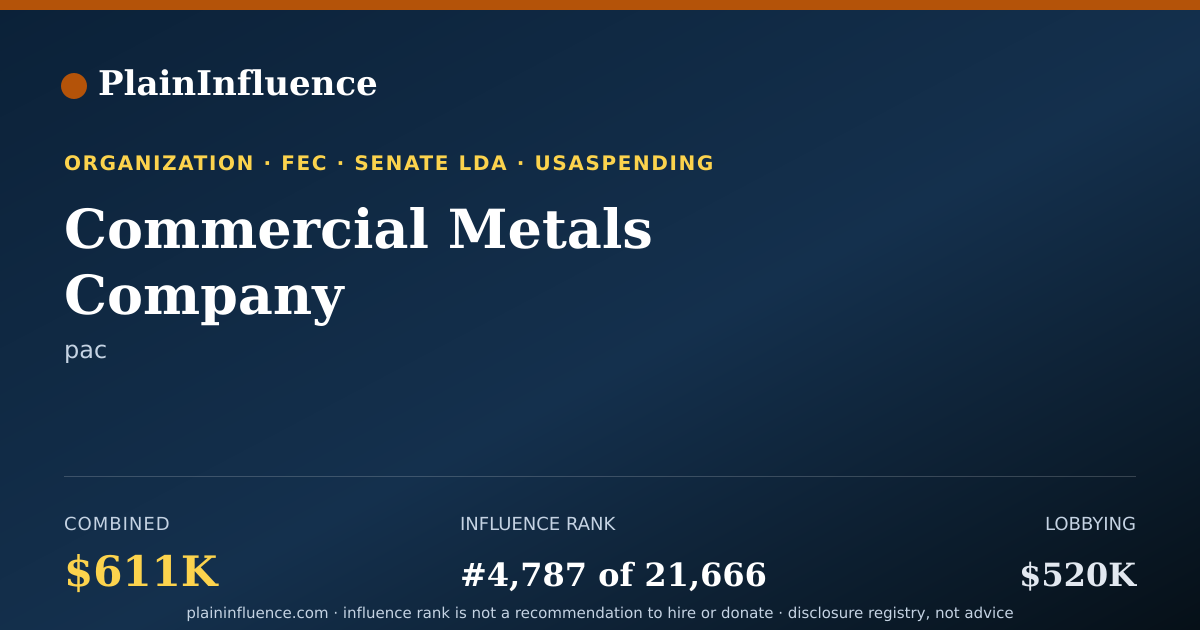 Shareable card for Commercial Metals Company