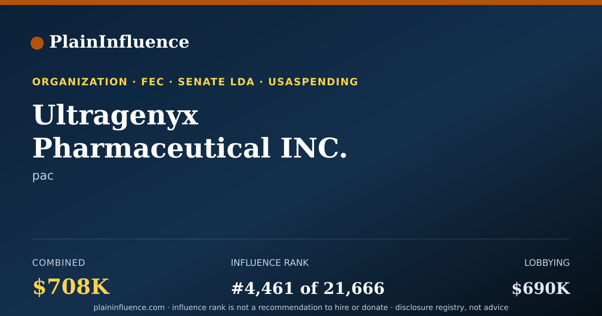Shareable card for Ultragenyx Pharmaceutical INC.