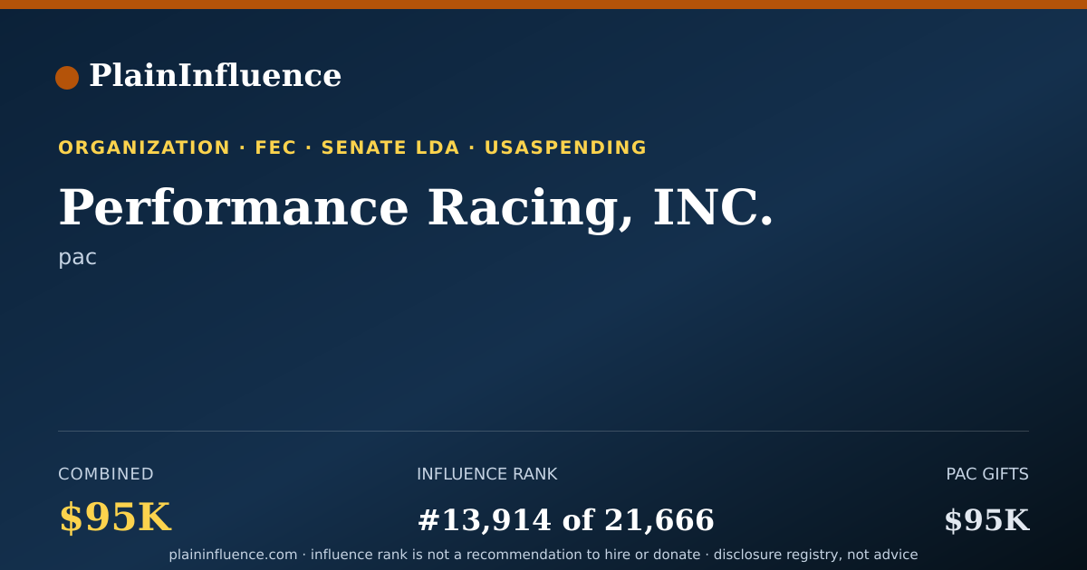 Shareable card for Performance Racing, INC.