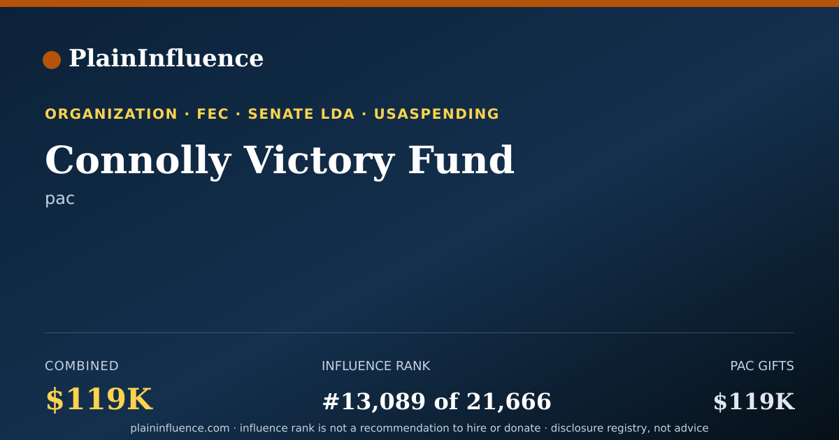 Shareable card for Connolly Victory Fund