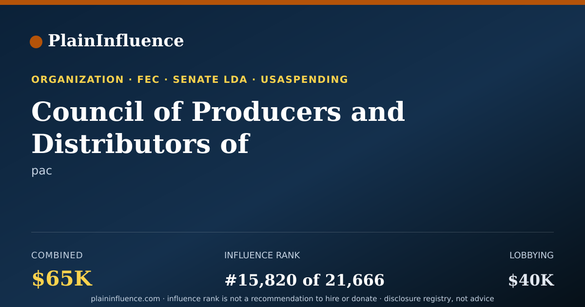 Shareable card for Council of Producers and Distributors of Agrotechnology