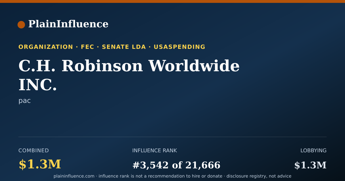 Shareable card for C.H. Robinson Worldwide INC.