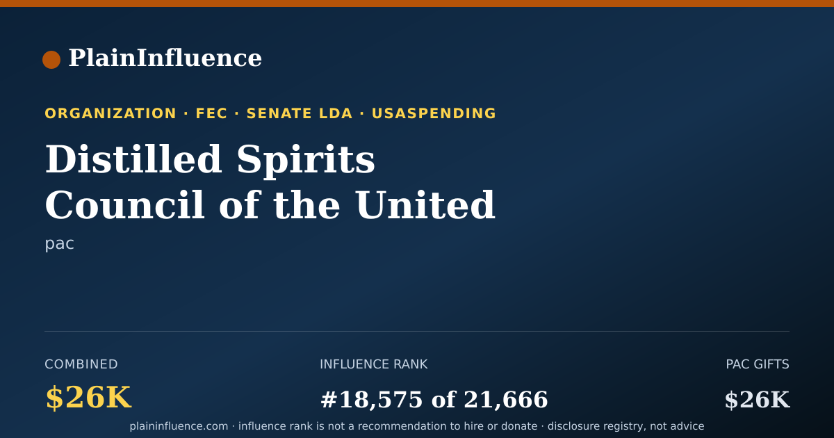 Shareable card for Distilled Spirits Council of the United States INC Political Action Committee