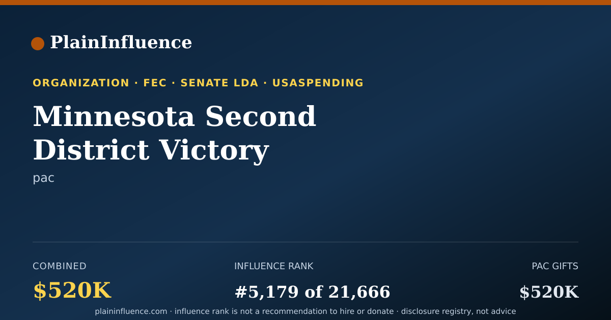 Shareable card for Minnesota Second District Victory Committee