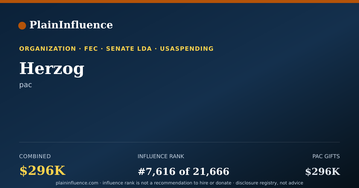 Shareable card for Herzog