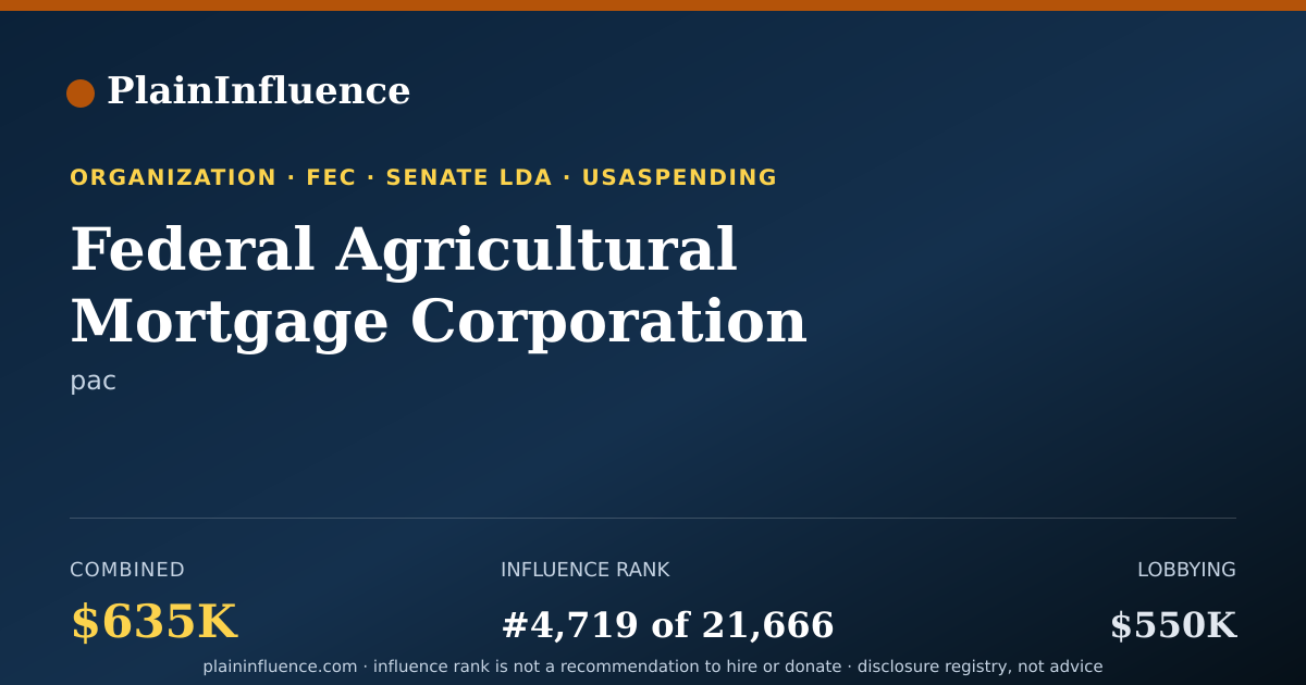 Shareable card for Federal Agricultural Mortgage Corporation