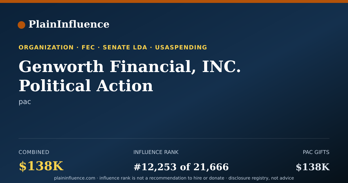 Shareable card for Genworth Financial, INC. Political Action Committee (genworth PAC)