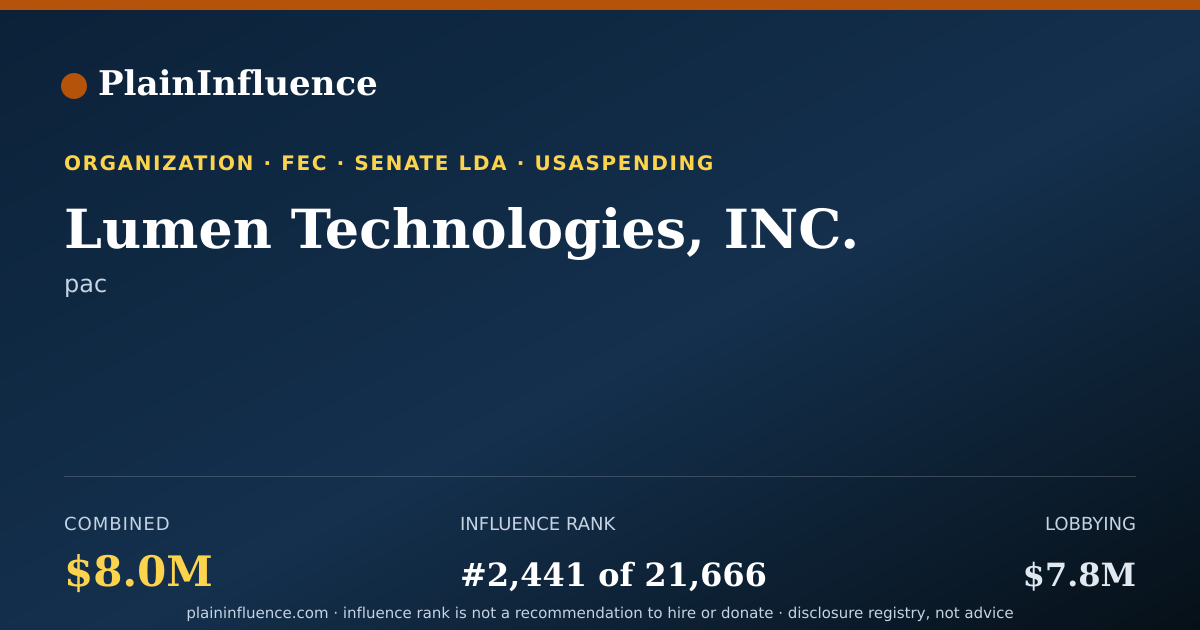 Shareable card for Lumen Technologies, INC.
