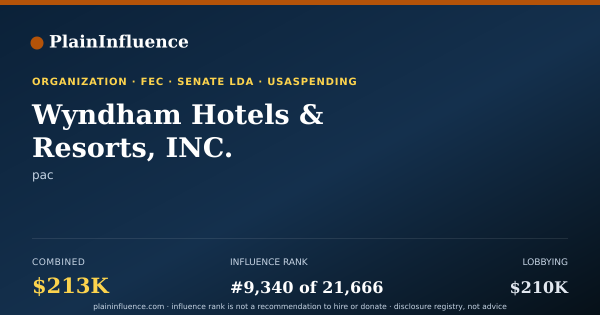 Shareable card for Wyndham Hotels & Resorts, INC.
