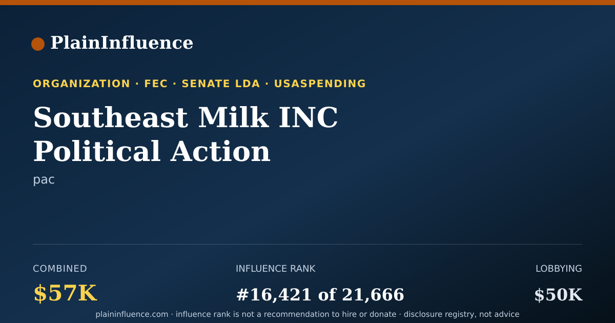 Shareable card for Southeast Milk INC Political Action Committee