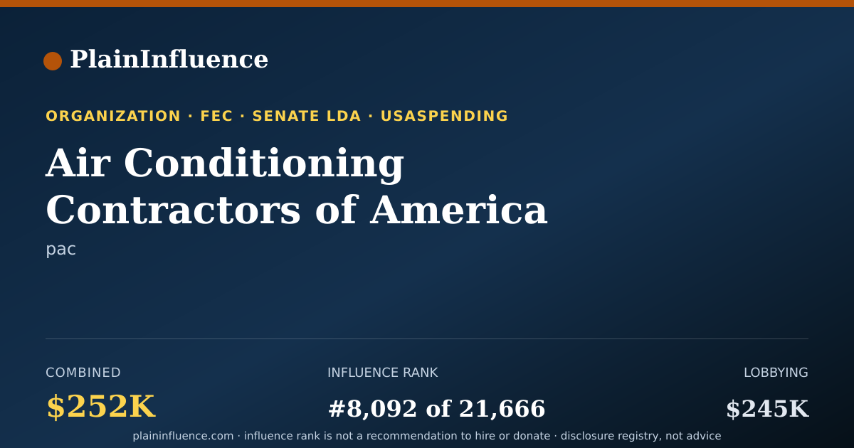 Shareable card for Air Conditioning Contractors of America