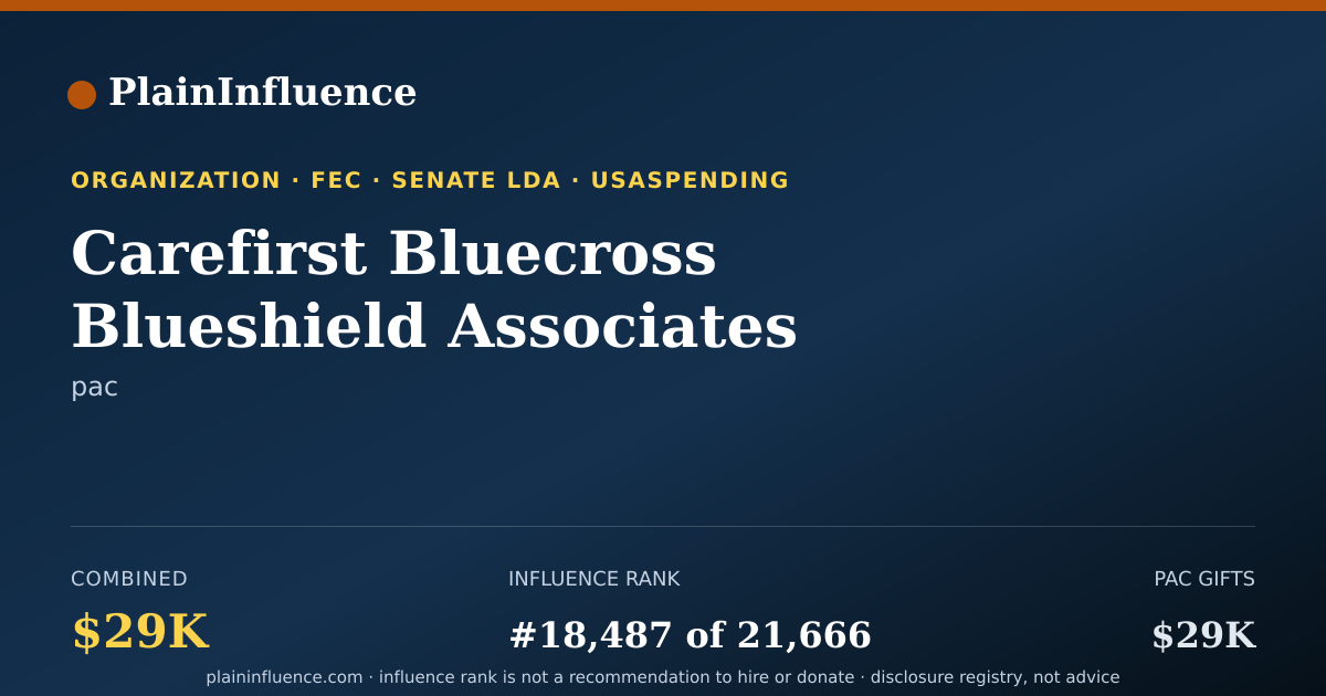 Shareable card for Carefirst Bluecross Blueshield Associates