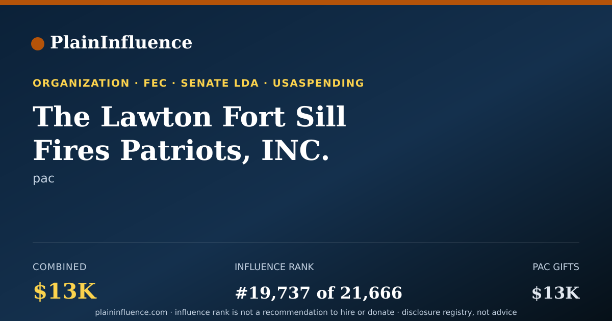 Shareable card for The Lawton Fort Sill Fires Patriots, INC.