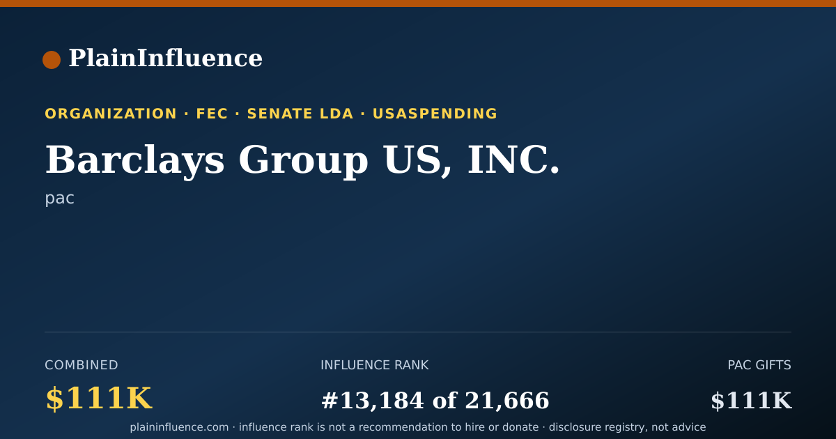 Shareable card for Barclays Group US, INC.