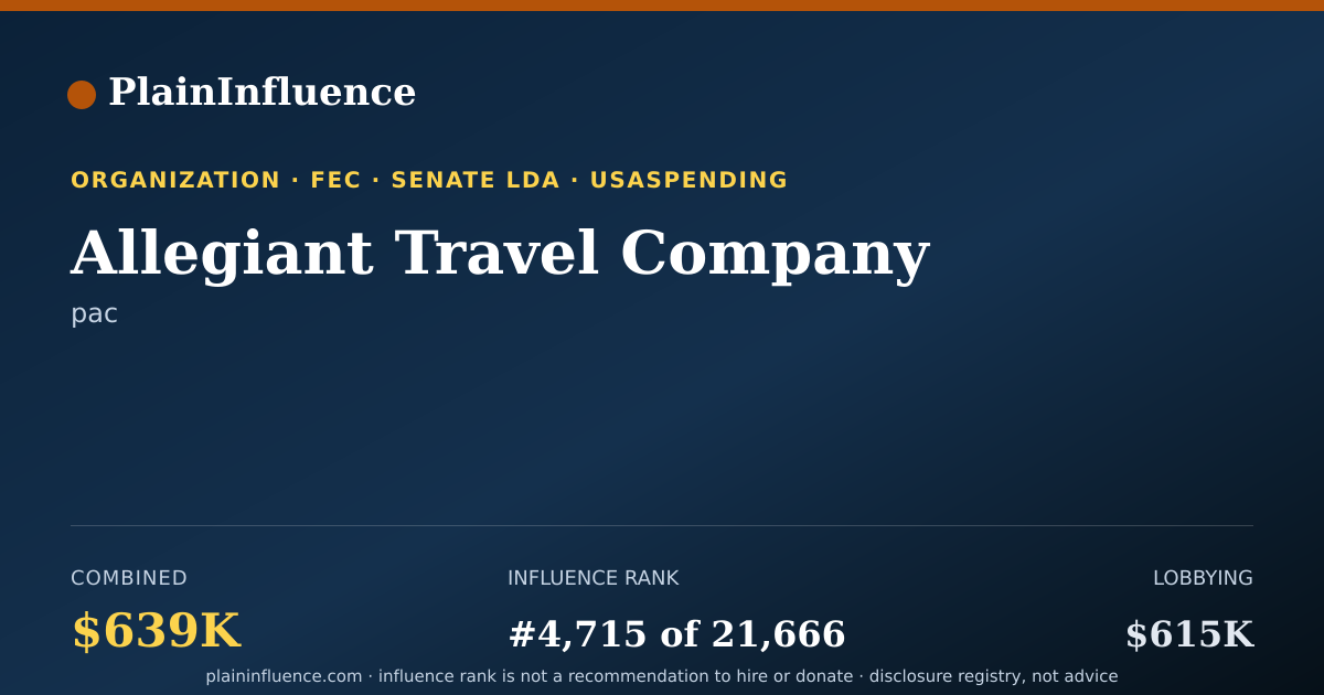 Shareable card for Allegiant Travel Company