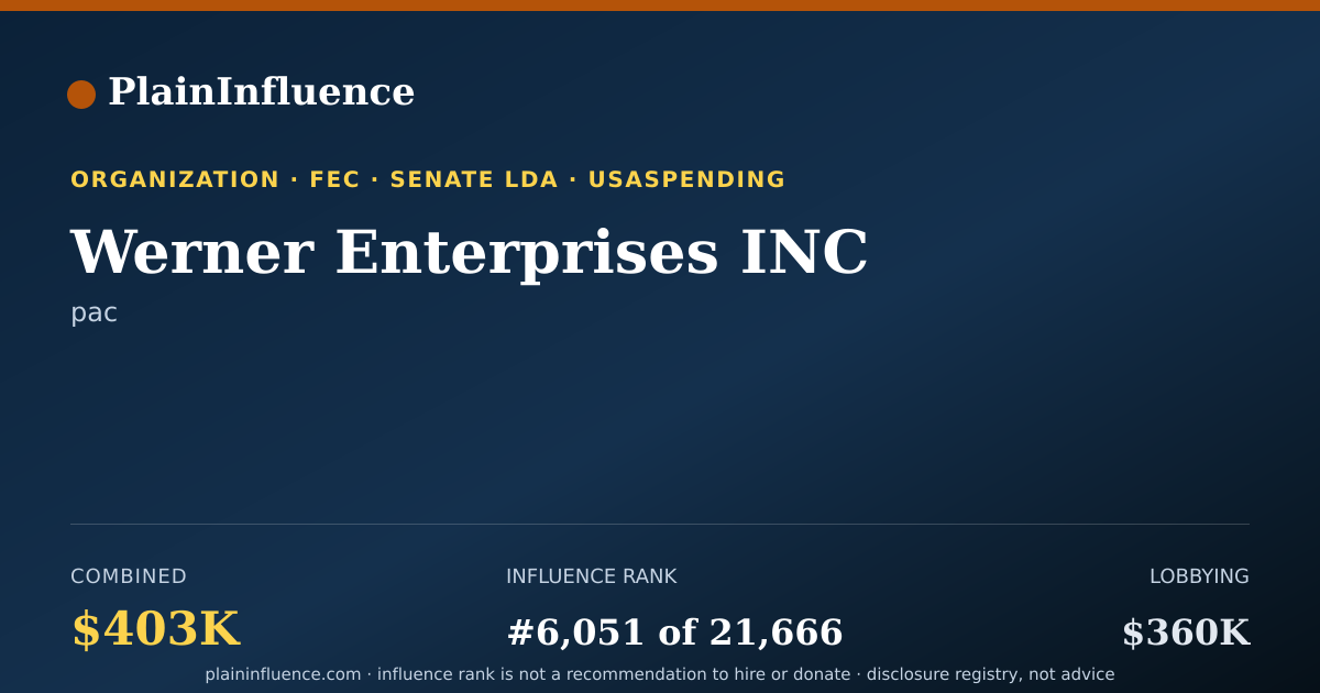 Shareable card for Werner Enterprises INC