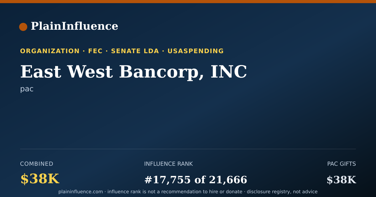 Shareable card for East West Bancorp, INC