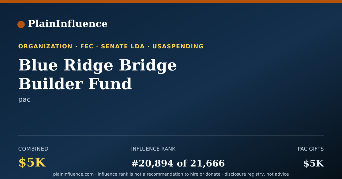 Shareable card for Blue Ridge Bridge Builder Fund