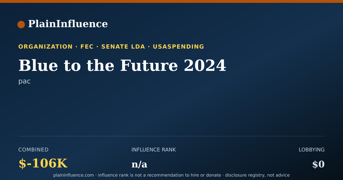 Shareable card for Blue to the Future 2024