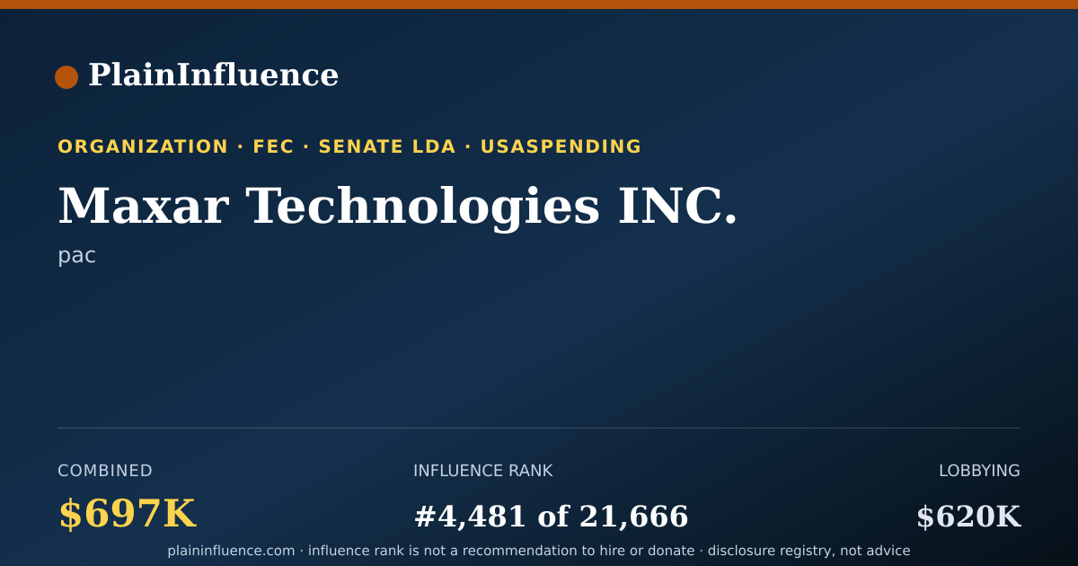 Shareable card for Maxar Technologies INC.