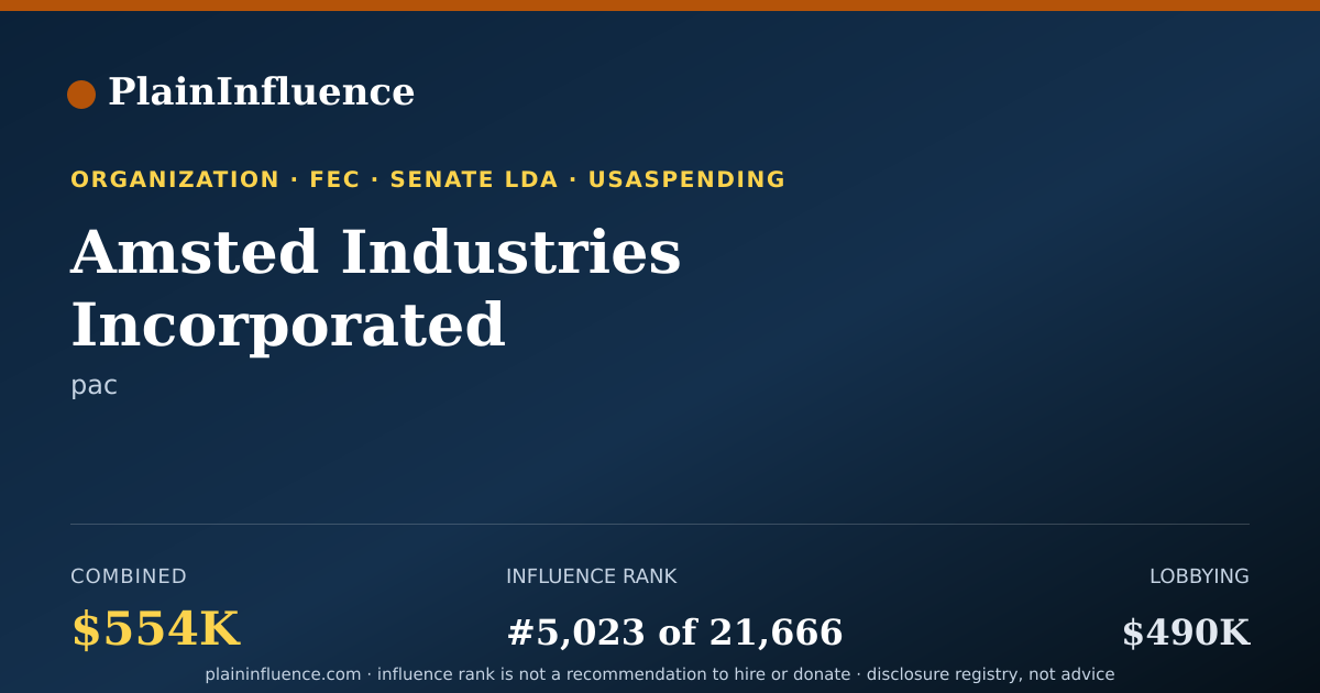 Shareable card for Amsted Industries Incorporated