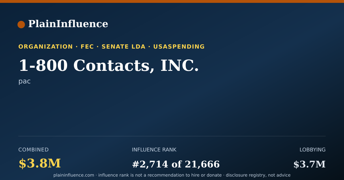 Shareable card for 1-800 Contacts, INC.