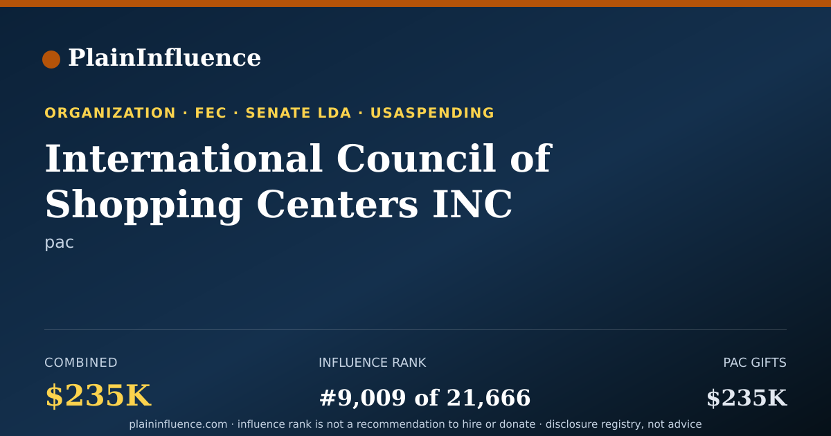 Shareable card for International Council of Shopping Centers INC Political Action Committee (icsc PAC)