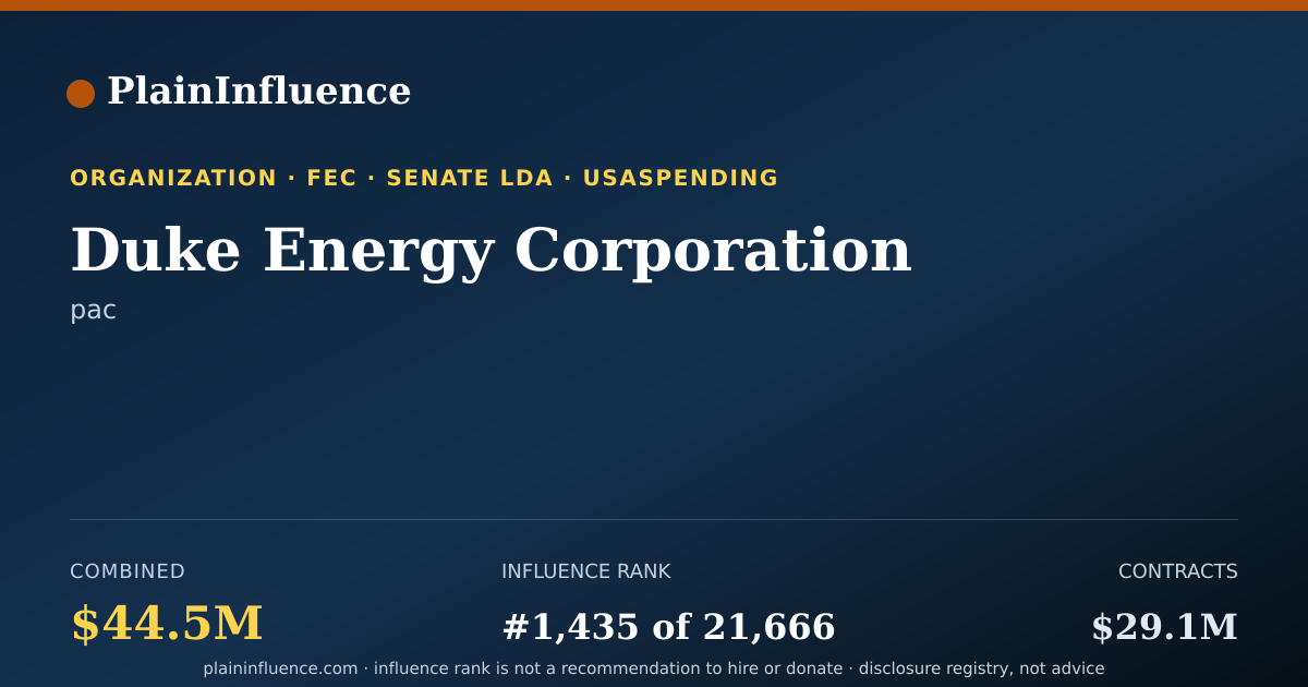 Shareable card for Duke Energy Corporation