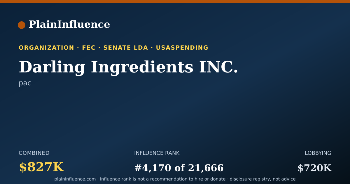 Shareable card for Darling Ingredients INC.