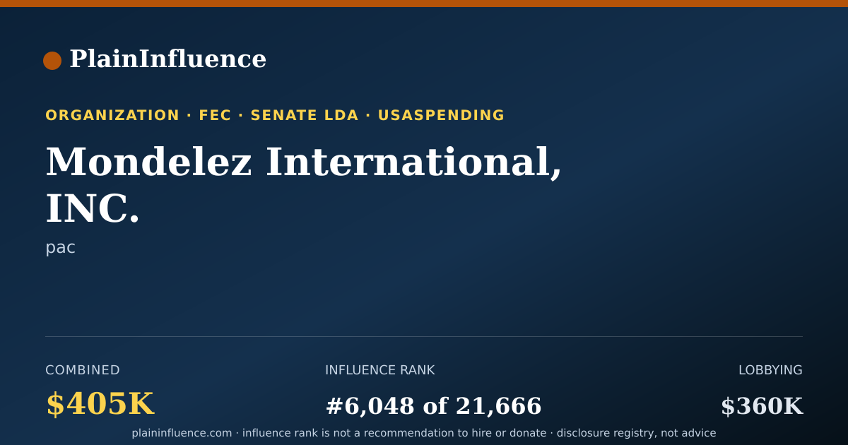 Shareable card for Mondelez International, INC.