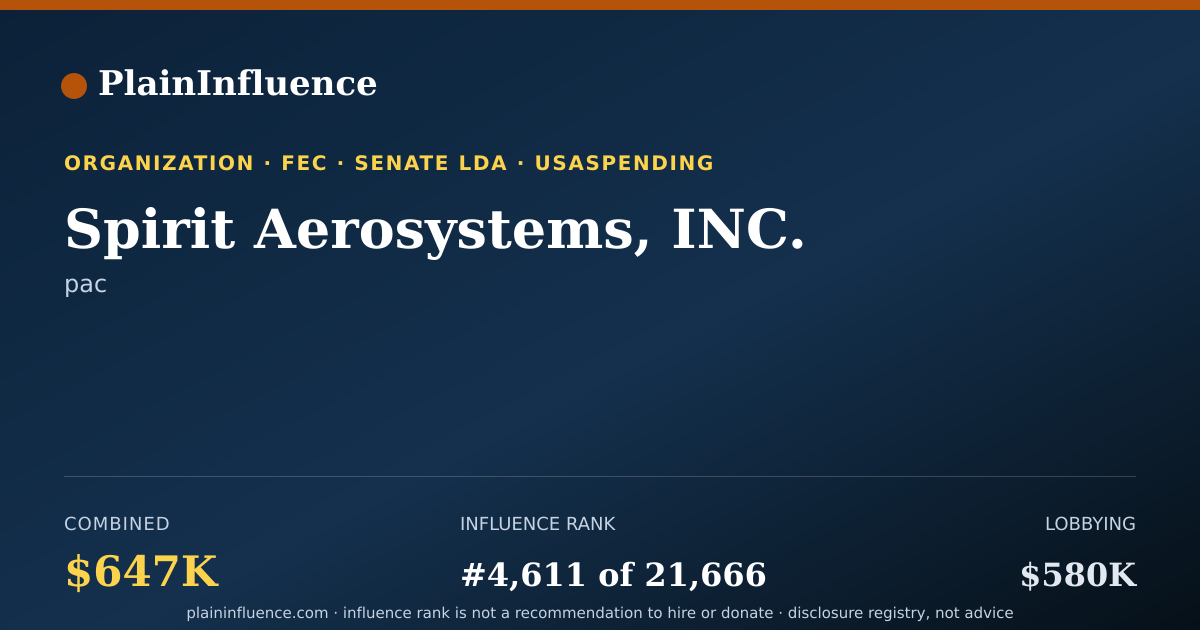 Shareable card for Spirit Aerosystems, INC.