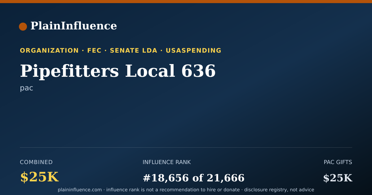 Shareable card for Pipefitters Local 636