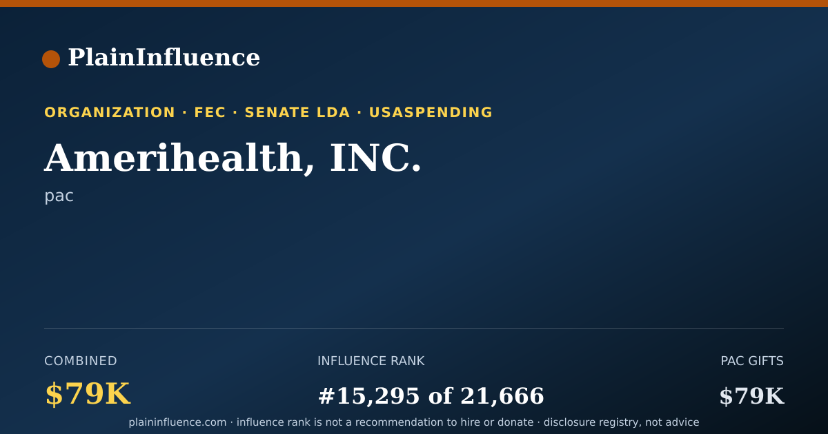 Shareable card for Amerihealth, INC.