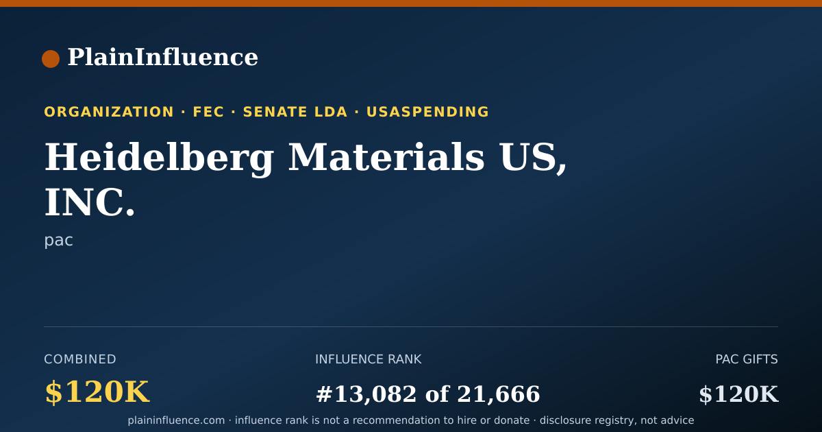 Shareable card for Heidelberg Materials US, INC.