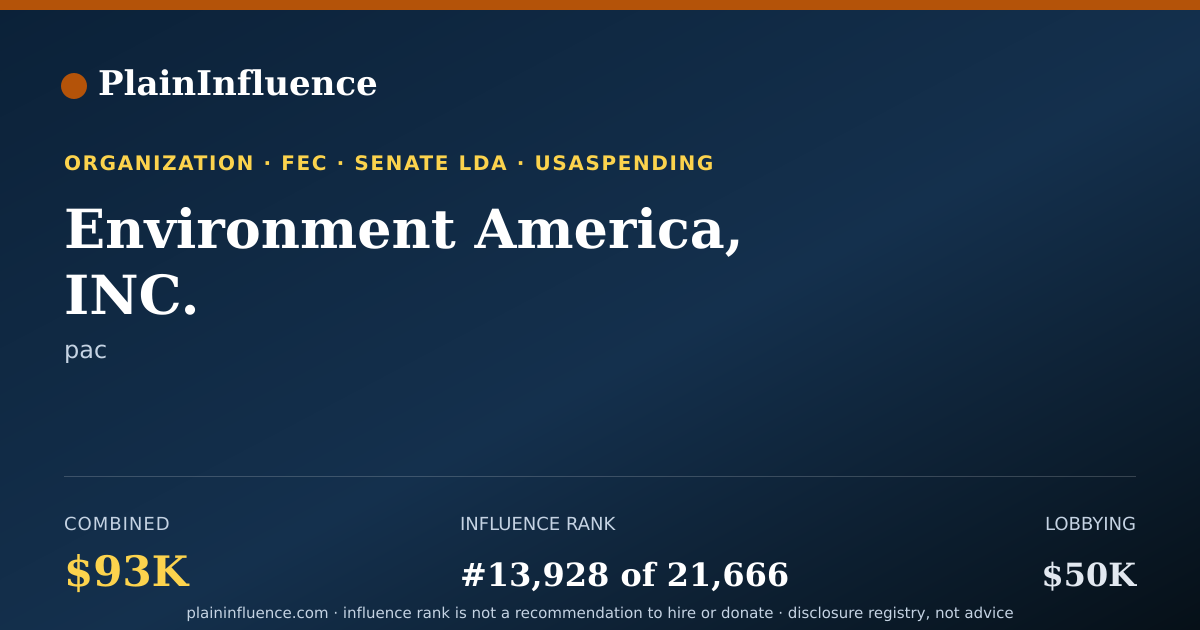 Shareable card for Environment America, INC.