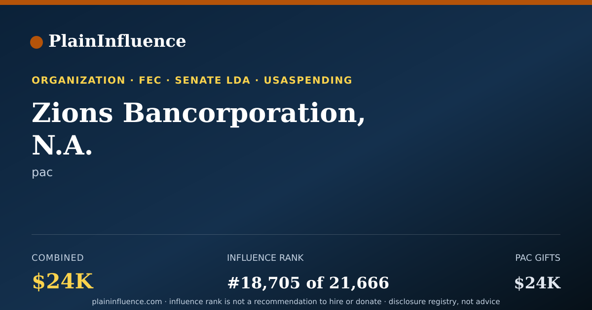 Shareable card for Zions Bancorporation, N.A.