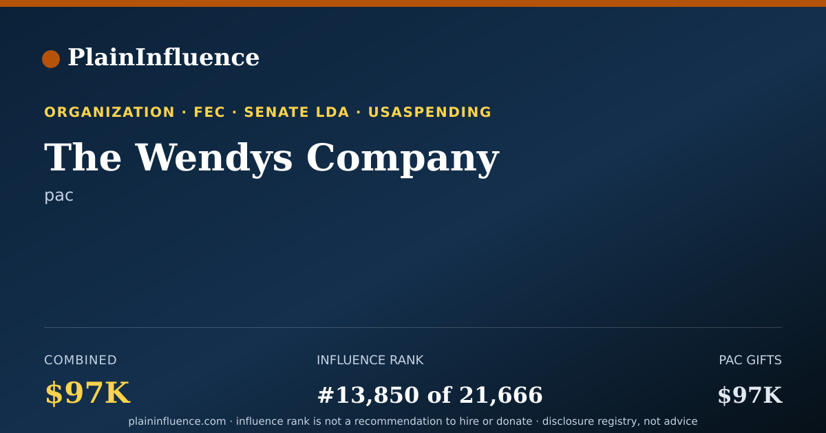Shareable card for The Wendys Company