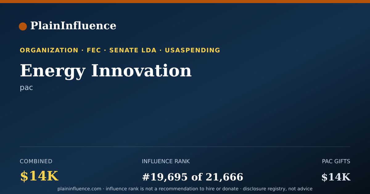 Shareable card for Energy Innovation