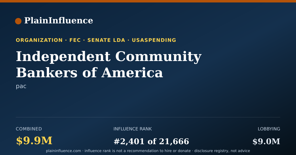 Shareable card for Independent Community Bankers of America