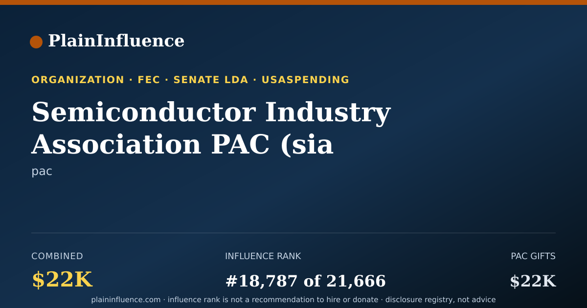 Shareable card for Semiconductor Industry Association PAC (sia PAC)