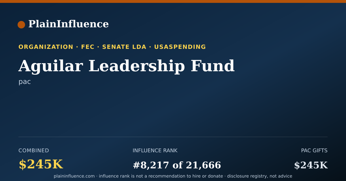 Shareable card for Aguilar Leadership Fund