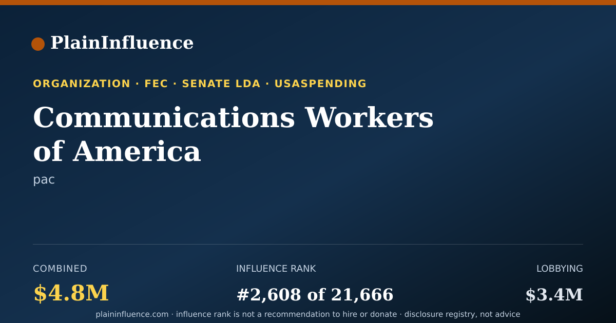 Shareable card for Communications Workers of America