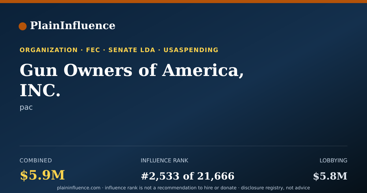 Shareable card for Gun Owners of America, INC.