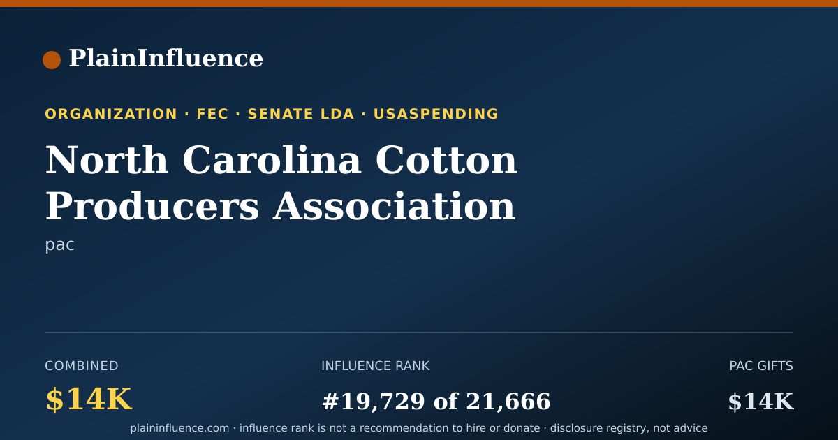 Shareable card for North Carolina Cotton Producers Association Committee (nccpac)