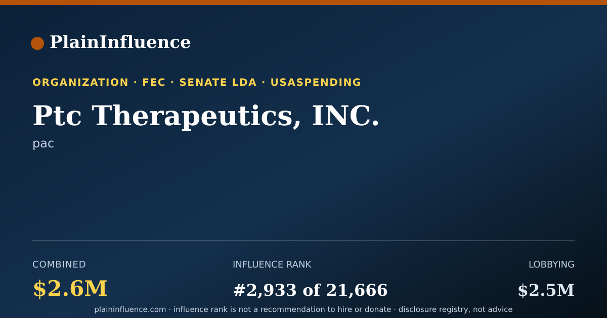 Shareable card for Ptc Therapeutics, INC.