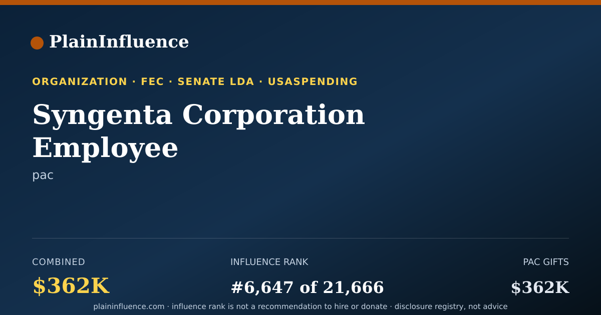 Shareable card for Syngenta Corporation Employee