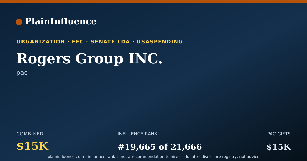Shareable card for Rogers Group INC.