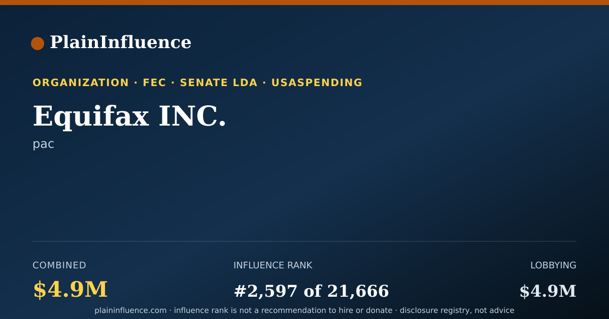 Shareable card for Equifax INC.