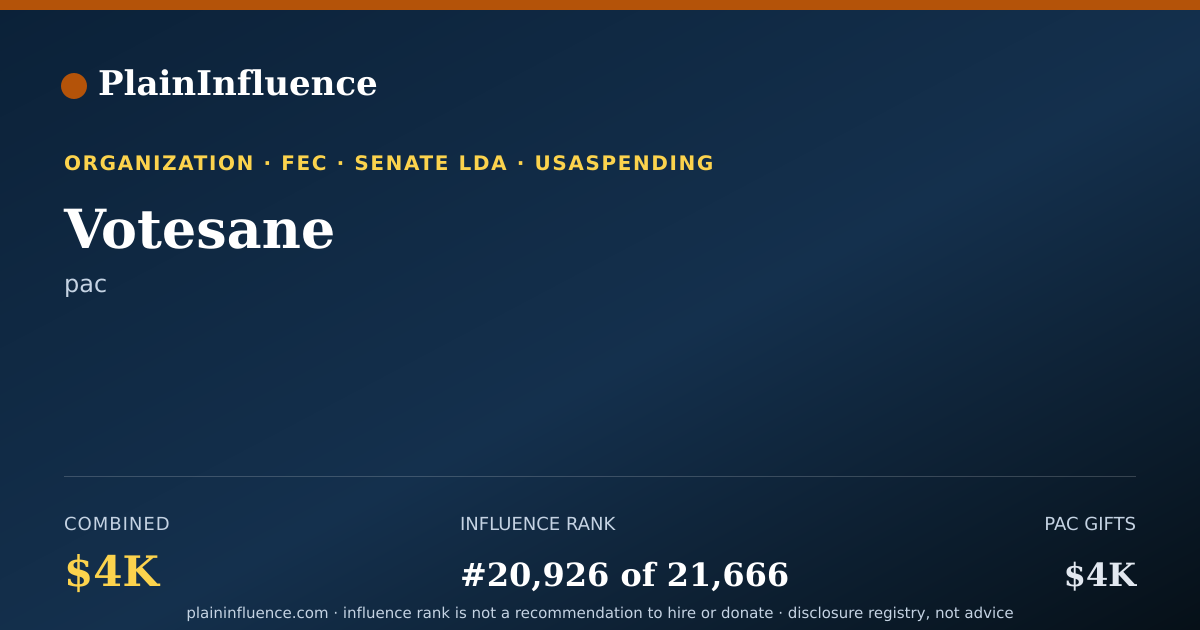 Shareable card for Votesane